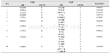 表1 炮孔的具体参数：浅海油(气)田新增探明储量开发投资快速估算