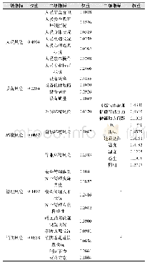 表3 干扰耦合方式：基于风险耦合的石油罐区火灾爆炸事故风险评价