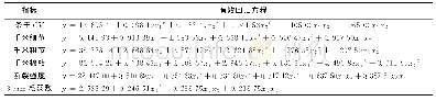 《表9 各指标的有效回归方程》