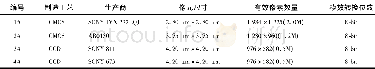 《表1 像素探测器实验样品参数Tab.1 Parameters of the samples》