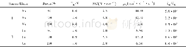 《表2 不同源漏电极a-IGZO TFT的特性参数Tab.2 Electrical parameters of the a-IGZO TFTs with different S/D electrode