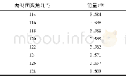 《表1 不同两侧面夹角对应聚焦光斑能量值Tab.1 Energy value of focusing spot corresponding to differ-ent two side angles》