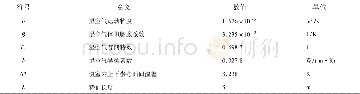 《表1 湿空气物理参数及其他相关参数Tab.1 Wet air physical parameters and other relevant parameters》