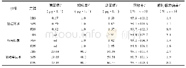 《表2 水样中镉 (Ⅱ) 含量的分析结果 (n=5) Tab.2 Results of the analysis of cadmium (Ⅱ) content in water samples (n=