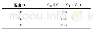 表1 不同退火温度下WZTO薄膜的氧空位比例Tab.1 Oxygen deficiency ratio of WZTO films under differ-ent annealing temperatures