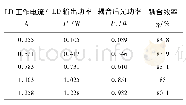 表2 透镜耦合效率Tab.2 Efficiency of lens coupling