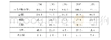 《表2:1994-1998年尼日尔净官方发展援助》