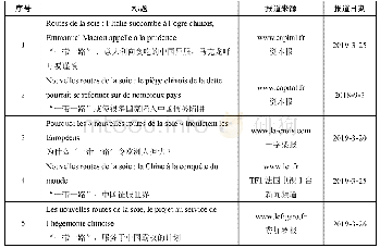 表3 消极倾向报道：“一带一路”倡议在法国的传播状况分析