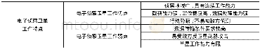 《表2 电子侦察卫星的工作特点》