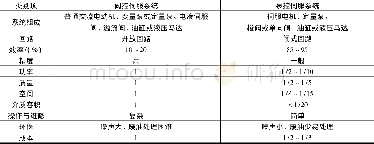 《表1 阀控电液伺服系统与泵控电液伺服系统对比》