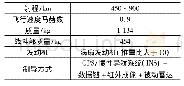 《表2 LRASM导弹相关参数》