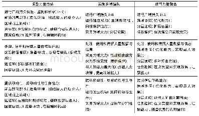 表1 利用机器人与自主系统以及人工智能的多域作战原则