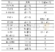 《表2 日本航空自卫队主战飞机[2-4]》