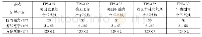 表1 铺路爪系列雷达性能及部署情况