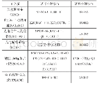 表2 子系统它机试飞：F-35战斗机任务系统研制试验综合分析