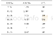 《表4 准静态气体压力及温度峰值比较》