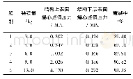 《表5 泡沫夹层对压力的衰减率》