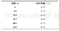 《表3 不同海拔高度条件下保持二氧化碳分压为0.51kPa分压所对应的容积浓度》