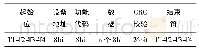 《表1 Modbus通信协议的RTU报文帧格式[1]》