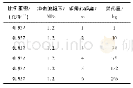 《表1 超压1.2 MPa时爆心距离与装药量关系》