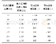 《表3 模型体突然卸内水压后侧墙附近介质内动态应变稳定值》