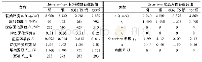 《表3 金属材料模型和状态方程参数[3, 14, 16-17]》