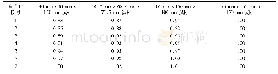 《表4 各种尺寸试件的强度指标系数》