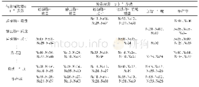 《表1 TRIZ理论中的矛盾矩阵表》