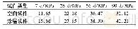 《表3 不同龄期试件的抗压强度》