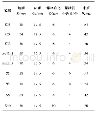 表1 试件螺栓连接设置参数表