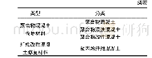 表4 裂缝快速修补材料研究现状