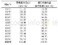 表1 各时刻系统能耗：防护工程水环热泵空调系统的节能运行分析