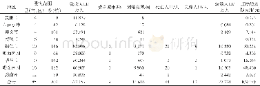 《表1 2016年贵州省洪涝灾害基本情况统计表》