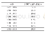 表1 黑石关水文站实测径流的年代际变化