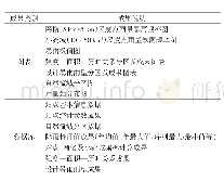 表2 全国暴雨频率图主要成果说明