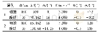 《表1 两组算例的条件设置》