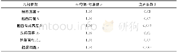 《表6 几何特征统计参数Table 6 Statistic parameter of geometrical characteristic》