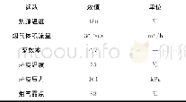 《表2 计算条件Table 2 Conditions for calculation》