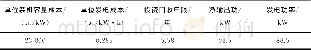 《表1 0 热经济指标结果Table 10 Thermo-economic indicators》