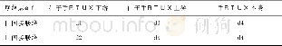 《表3 d类子区域划分表Table 3 The subregion of region d》