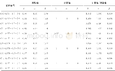 《表4 各损伤影响系数δT、αT、βT Table 4 Influence coefficient ofδT, αT, βT》