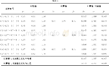 《表4 各损伤影响系数δT、αT、βT Table 4 Influence coefficient ofδT, αT, βT》