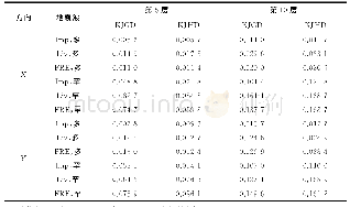 《表4 楼层侧向位移响应：采用装配式滑支板式楼梯的RC框架结构抗震性能》