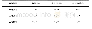 《表1 THD模型与试验自振频率对比 (前三阶振型)》