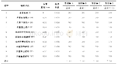 《表1 实验数据集：基于改进型深度网络数据融合的滚动轴承故障识别》