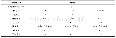 《表1 材料参数设定：受拉加载速度变化对砂岩Kaiser效应影响》