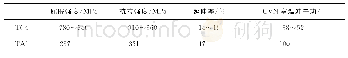 《表4 工业试制的TC4和TA1力学性能》