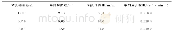 《表5 不同钻孔布置方式的数值模拟和现场试验结果》
