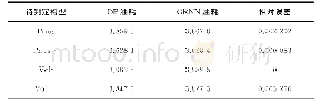 表4 混合动力EVT构型油耗结果及误差分析Tabel 4 Fuel consumption results and error analysis of hybrid EVT configurations L/100km