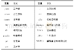 《表1 变量及数组定义：混合工作日历下柔性作业车间多目标调度优化方法》